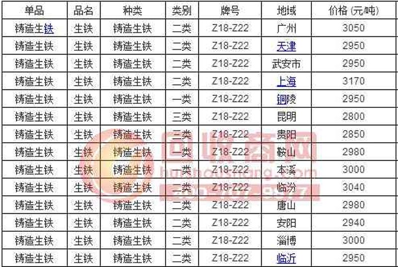 生铁价格